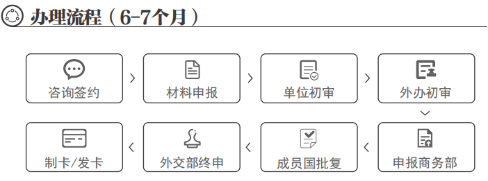 APEC商务旅行签证