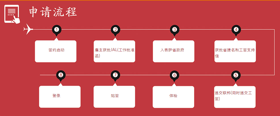 萨省雇主担保移民