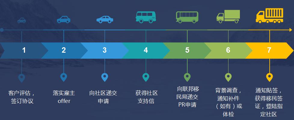 加拿大联邦偏远和北方社区试点移民（RNIP）最新政策及申请条件解读