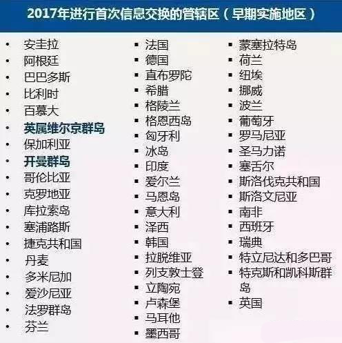 2017年第一次交换的管辖区