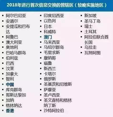 2018年第一次交换的管辖区