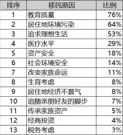 2020国际移民报告:日本成为第二移民目的国!