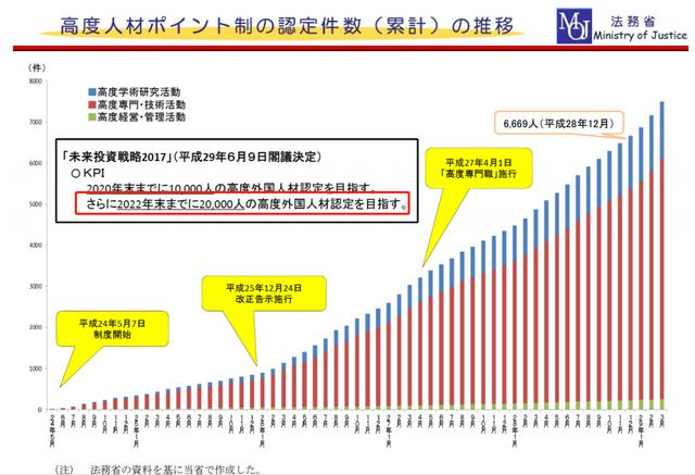 2020国际移民报告:日本成为第二移民目的国!