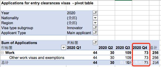英国2020第四季度移民数据出炉，中国移民申请人霸榜