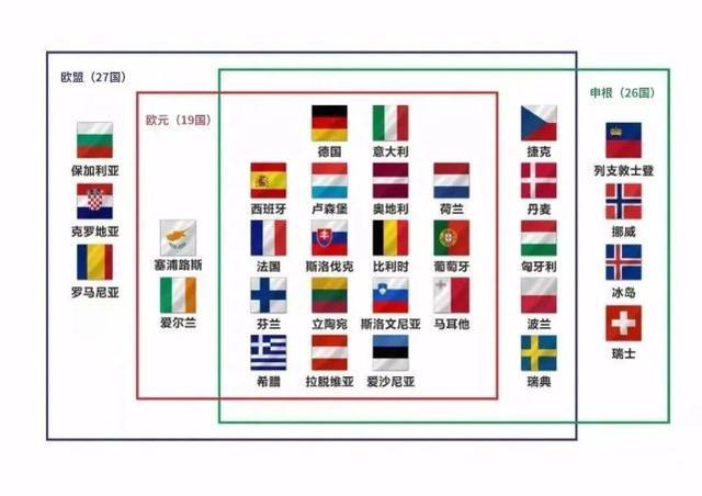 塞浦路斯加入申根进程顺利!永居PR计划有望放宽?