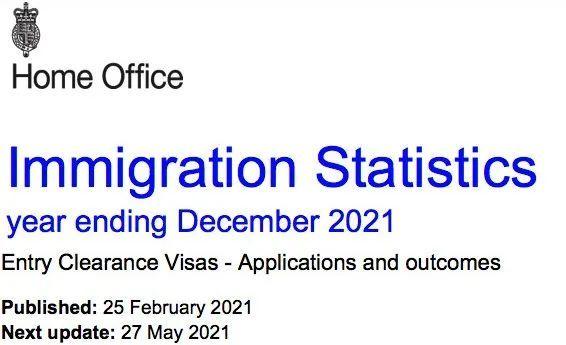 英国2020第四季度移民数据出炉,中国移民申请人霸榜