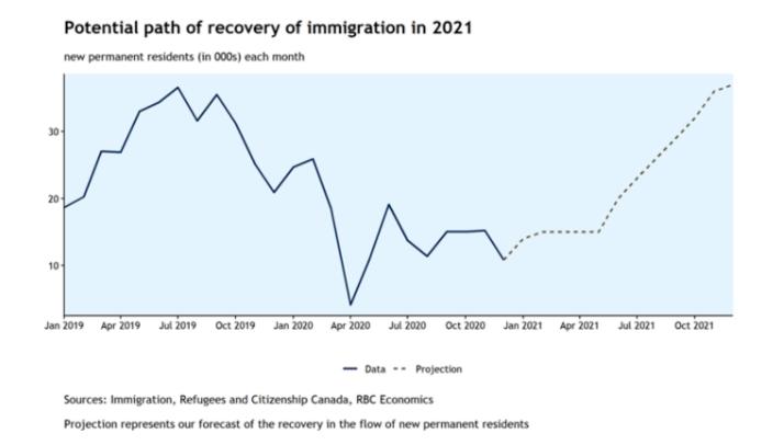 加拿大今年有多缺人？加拿大移民缺口将高达12.6万！