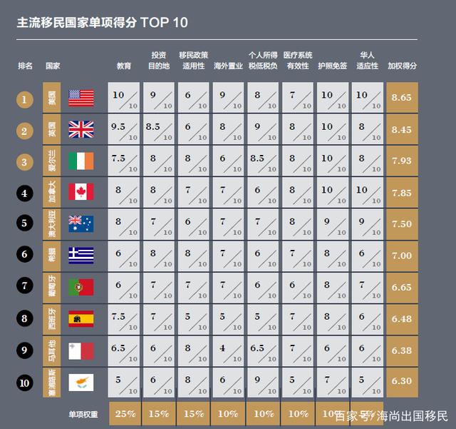 如何使用E2签证“曲线赴美”
