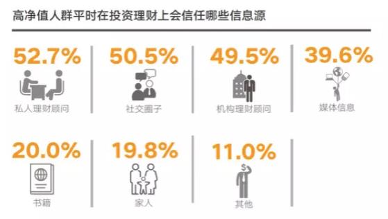 如何踩准行情、选择稳健的海外房地产市场