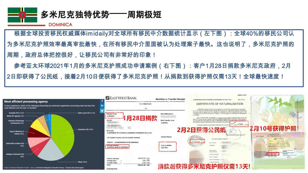 多米尼克护照有什么用