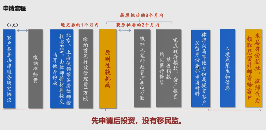 移民马耳他费用_马耳他移民能退回钱吗_马耳他移民条件