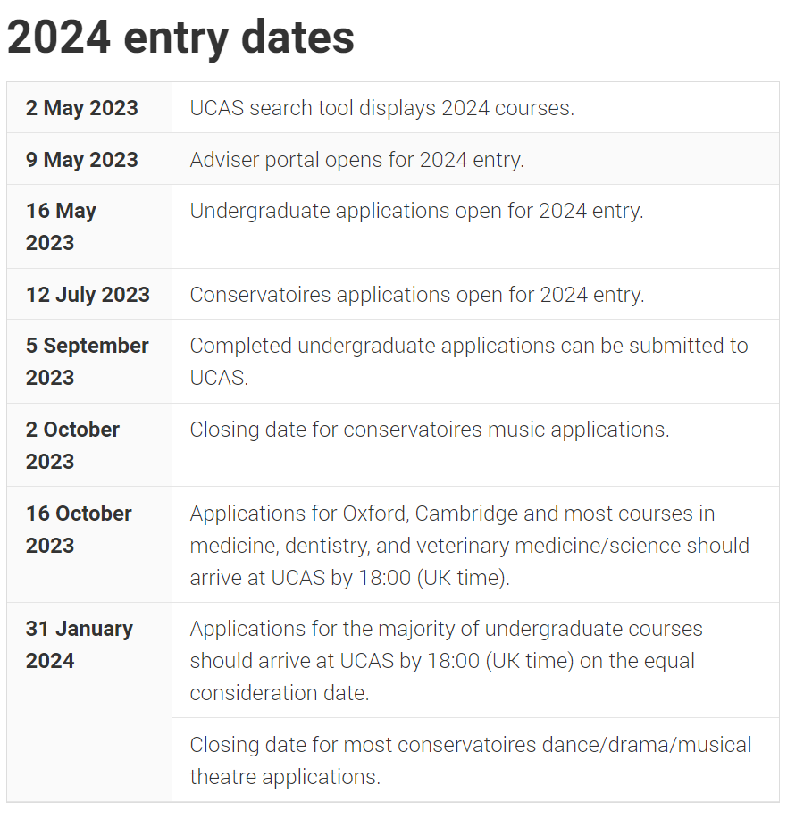 2024年英国本科留学申请5大变化！