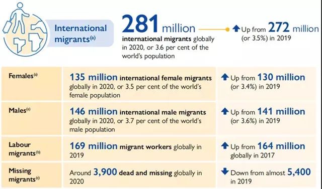 全球移民2.81亿，适合华人移民的国家有哪些？