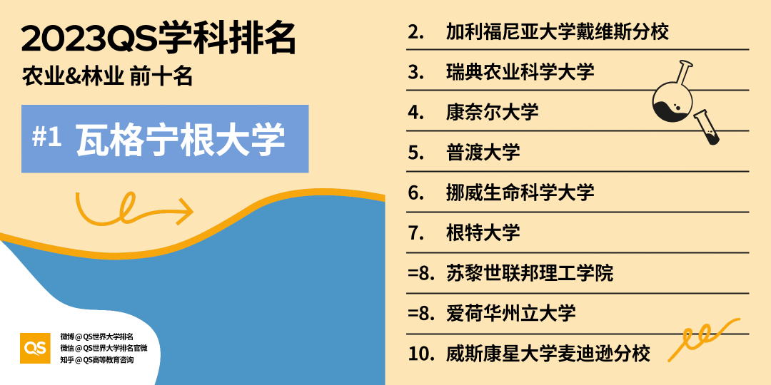 重磅!2023年QS世界大学学科排名正式发布!