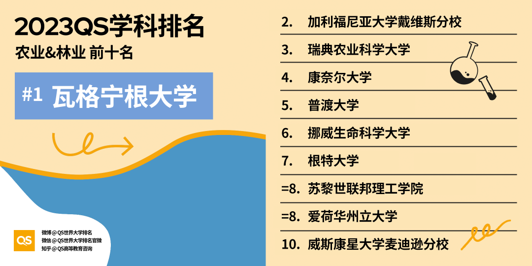 重磅！2023年QS世界大学学科排名正式发布！