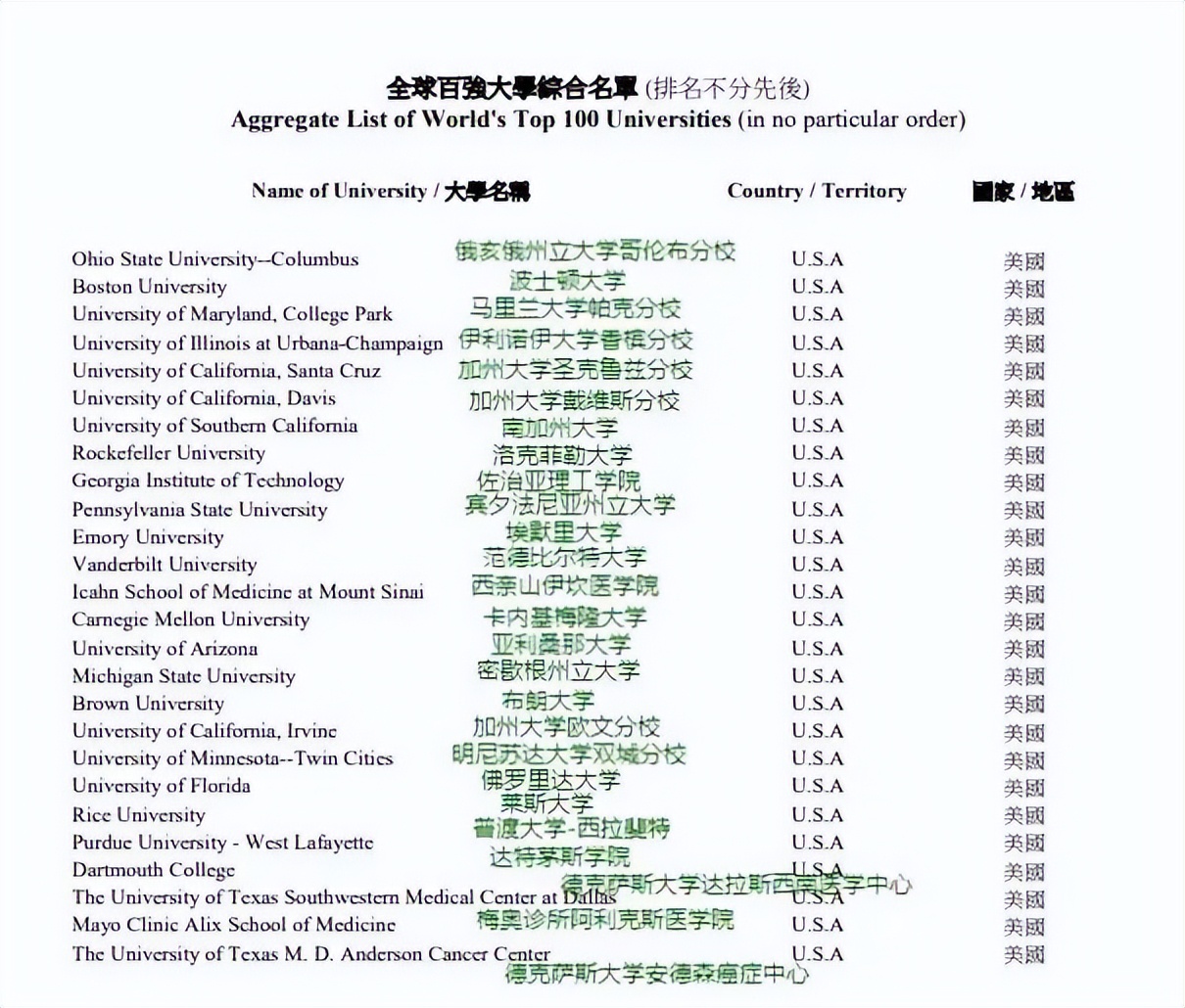 2023香港优才、高才通百强名校（QS100）名单请收好！