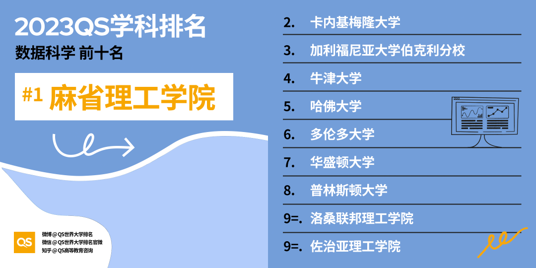 重磅!2023年QS世界大学学科排名正式发布!