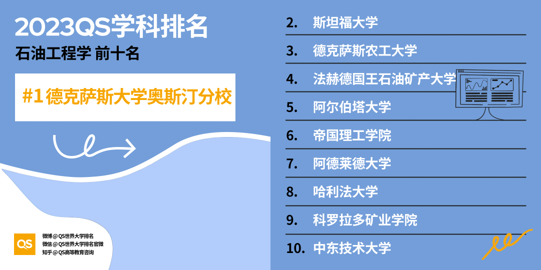 重磅!2023年QS世界大学学科排名正式发布!