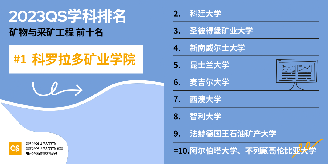 重磅!2023年QS世界大学学科排名正式发布!