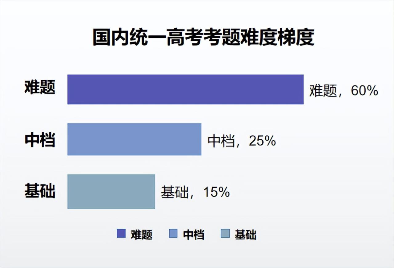 高考！华侨生联考已结束网上报名,进入报名确认阶段！