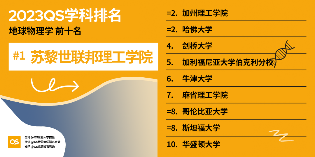 重磅!2023年QS世界大学学科排名正式发布!