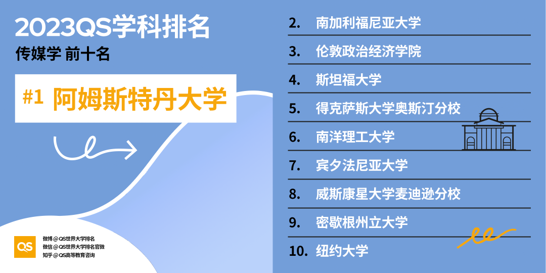 重磅!2023年QS世界大学学科排名正式发布!