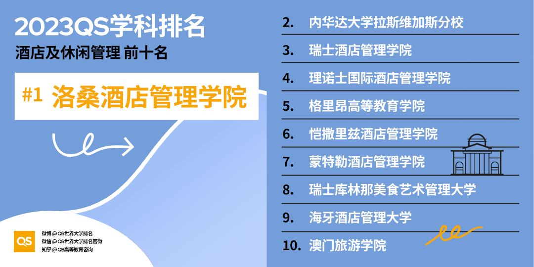 重磅!2023年QS世界大学学科排名正式发布!