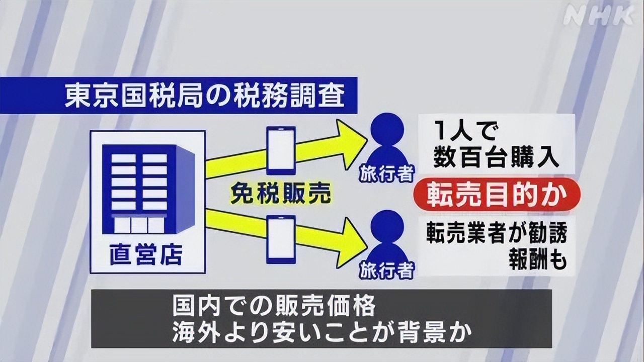 日本政府追缴140亿日元消费税，哪些身份不得免税！