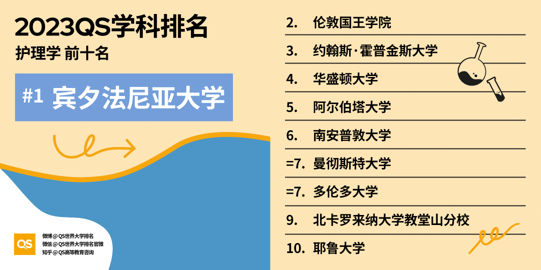 重磅!2023年QS世界大学学科排名正式发布!
