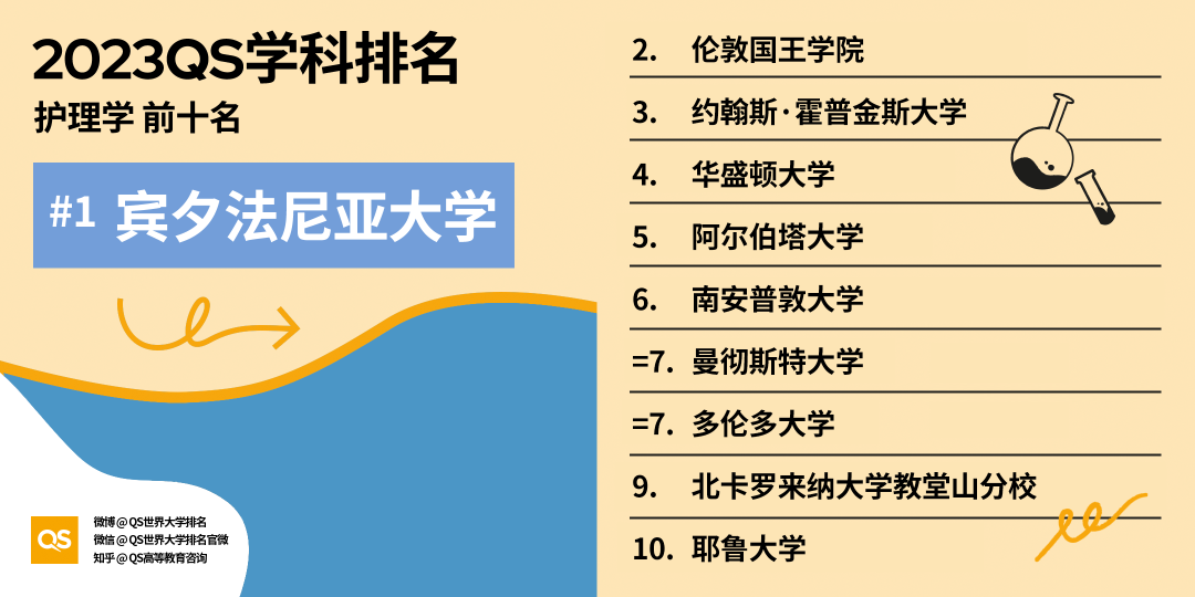 重磅！2023年QS世界大学学科排名正式发布！