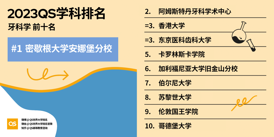 重磅!2023年QS世界大学学科排名正式发布!
