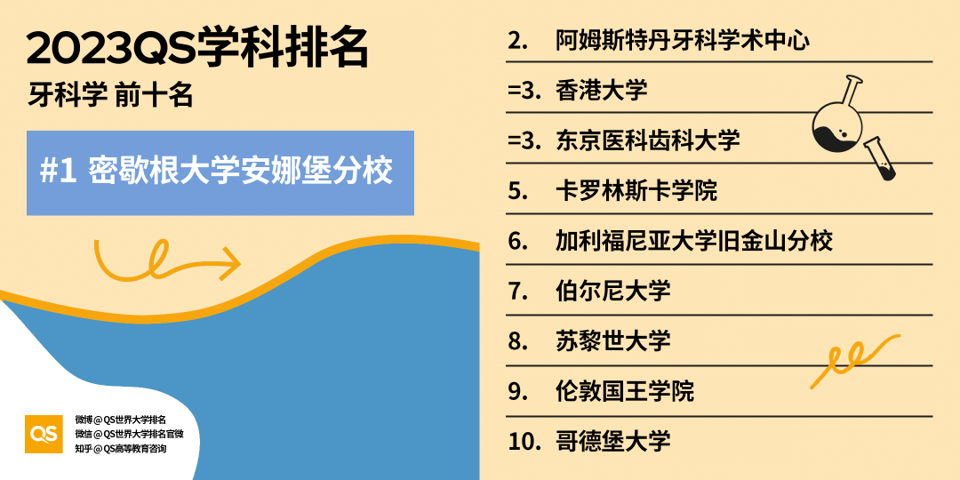 重磅！2023年QS世界大学学科排名正式发布！