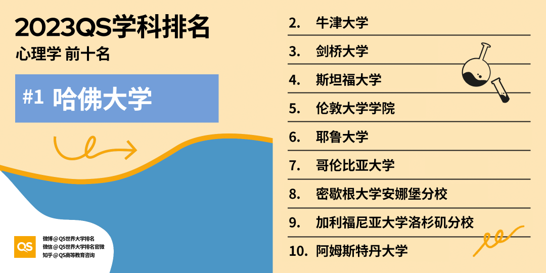 重磅!2023年QS世界大学学科排名正式发布!