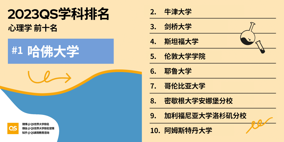 重磅！2023年QS世界大学学科排名正式发布！