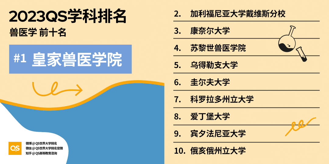 重磅!2023年QS世界大学学科排名正式发布!