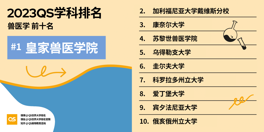 重磅！2023年QS世界大学学科排名正式发布！