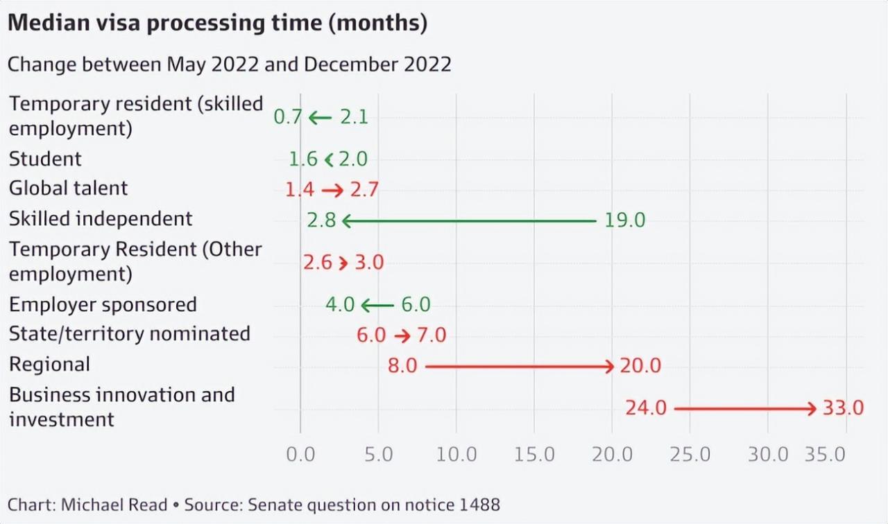 澳洲移民系统将重组！签证类别减少，新的移民时代来了!