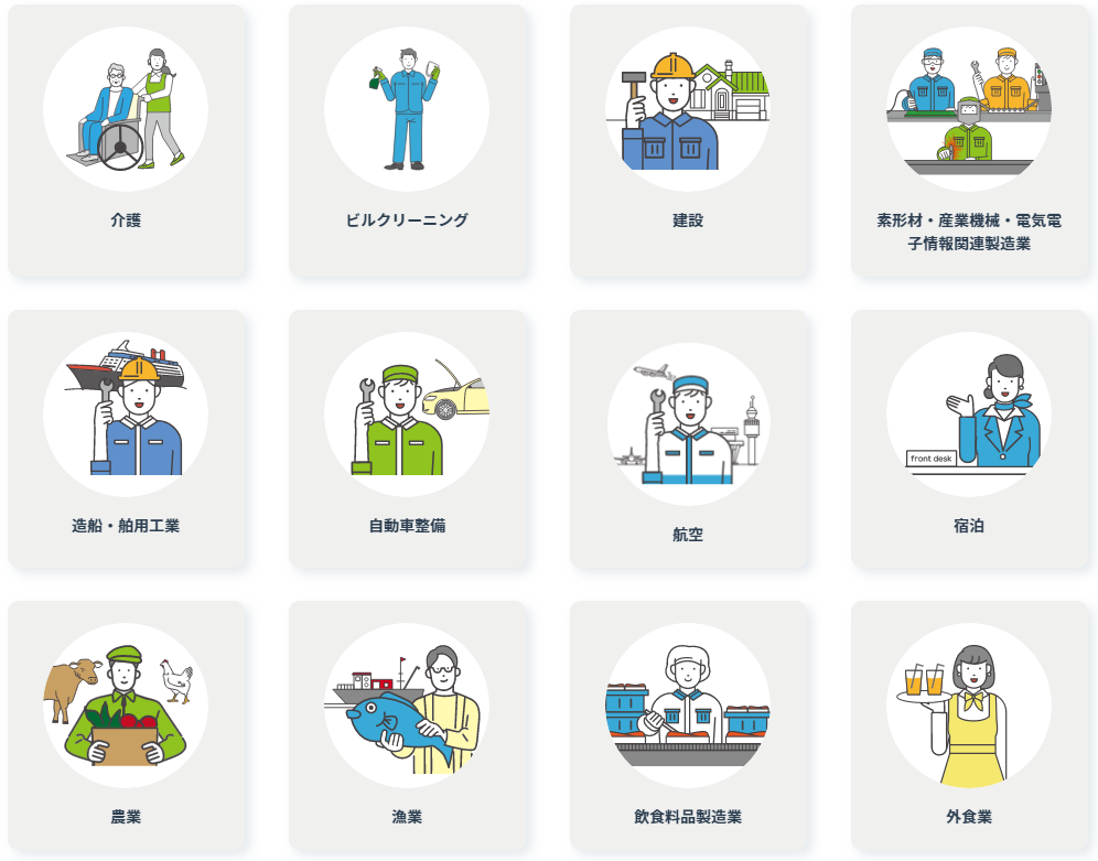 技能2号签证,没有学历也可以申请日本永住!
