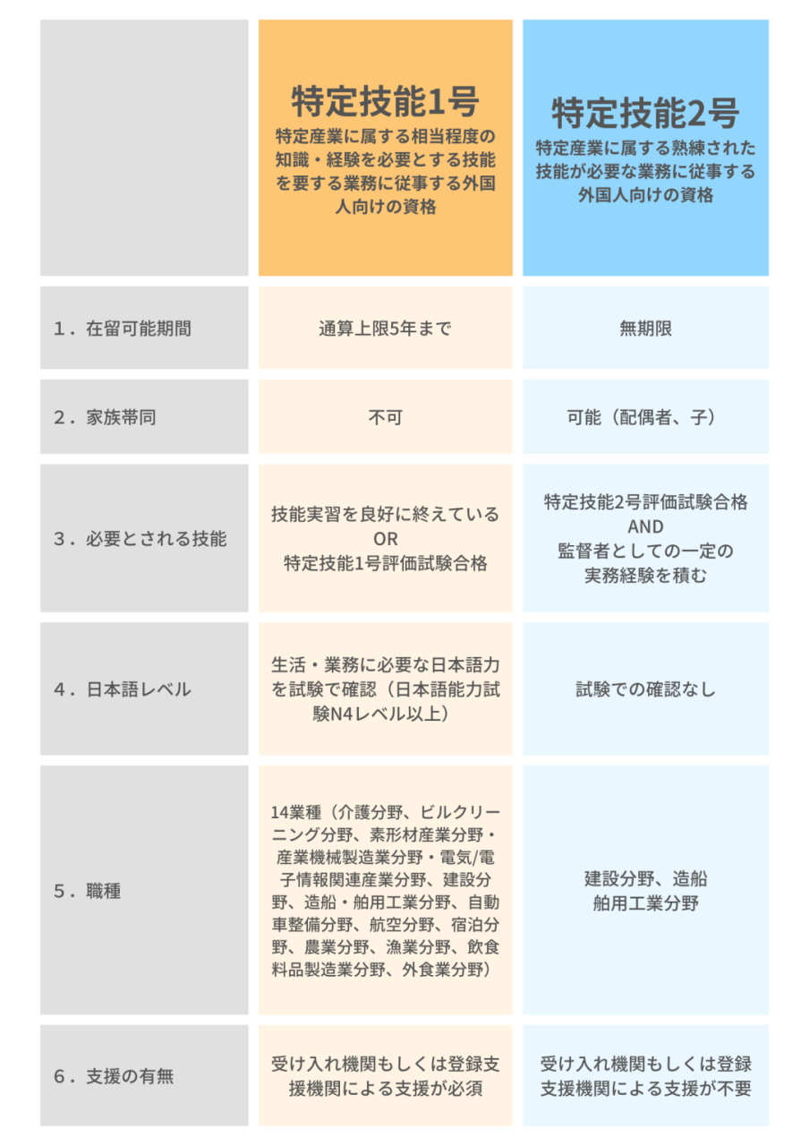 技能2号签证,没有学历也可以申请日本永住!