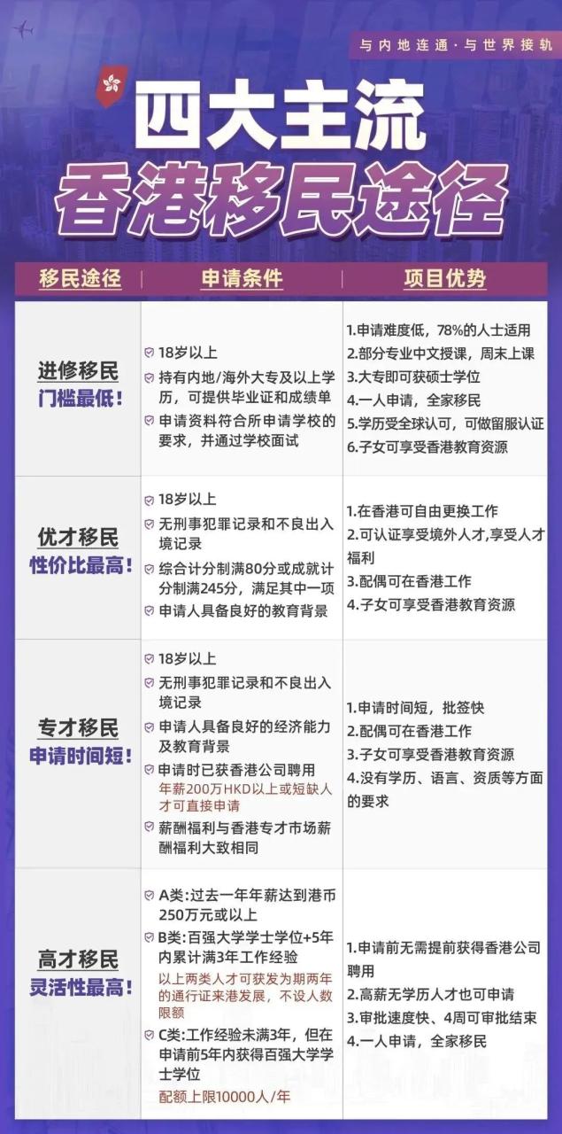 不常住香港,7年后能拿到香港永居身份吗?