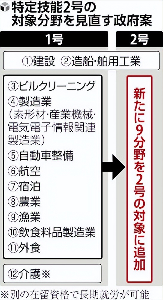 技能2号签证,没有学历也可以申请日本永住!