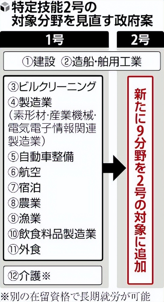 技能2号签证，没有学历也可以申请日本永住！