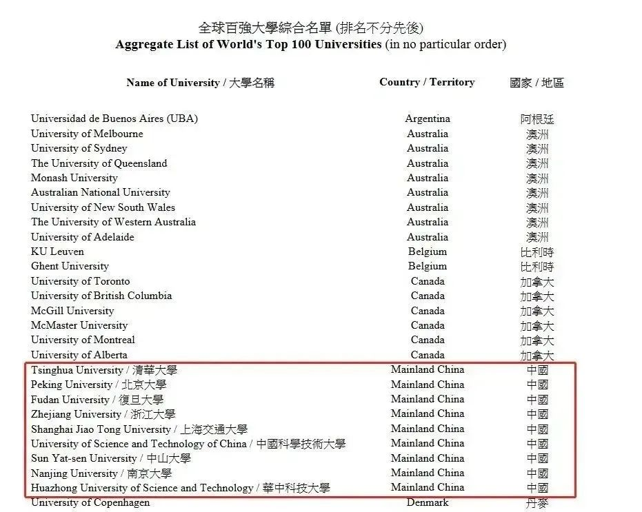 香港高才数据获批率95%!或将新增内地高校名单,扩大“抢人才”范围!