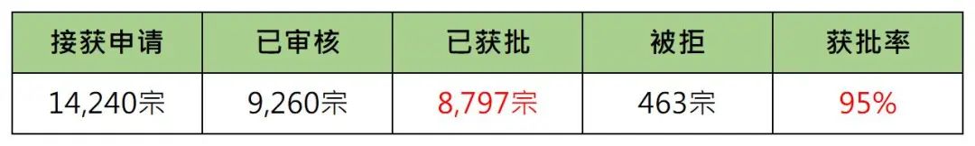 香港高才数据获批率95%!或将新增内地高校名单,扩大“抢人才”范围!