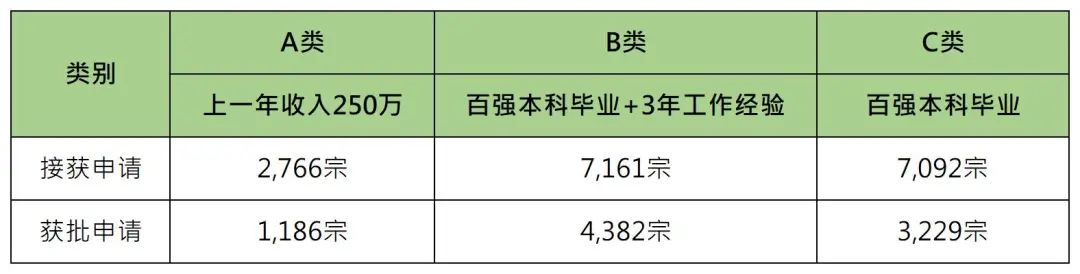 香港高才数据获批率95%!或将新增内地高校名单,扩大“抢人才”范围!