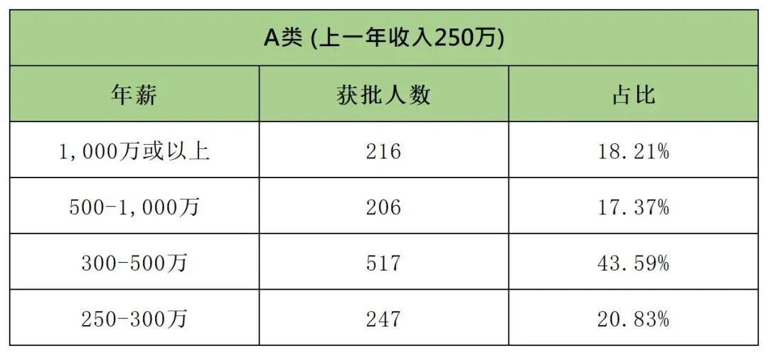 香港高才数据获批率95%!或将新增内地高校名单,扩大“抢人才”范围!