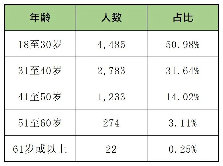 香港高才数据获批率95%!或将新增内地高校名单,扩大“抢人才”范围!