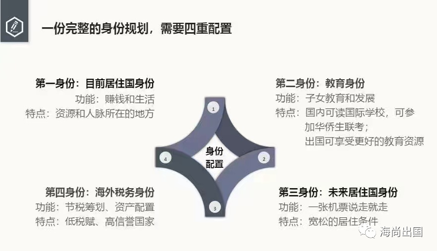 为什么“小国护照”越来越受欢迎?哪些人需要小国护照?