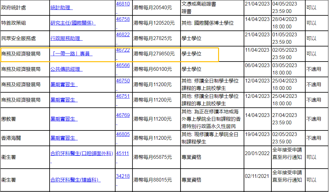 香港月薪28万“抢人”!移民香港怎么样?