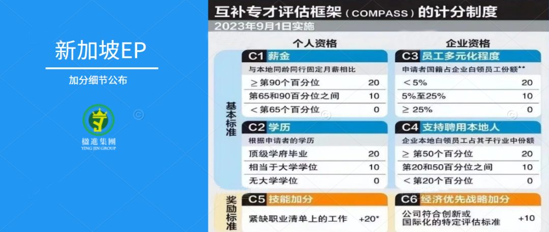 新加坡EP最高可加20分,27个职业被列入“紧缺职业清单”!